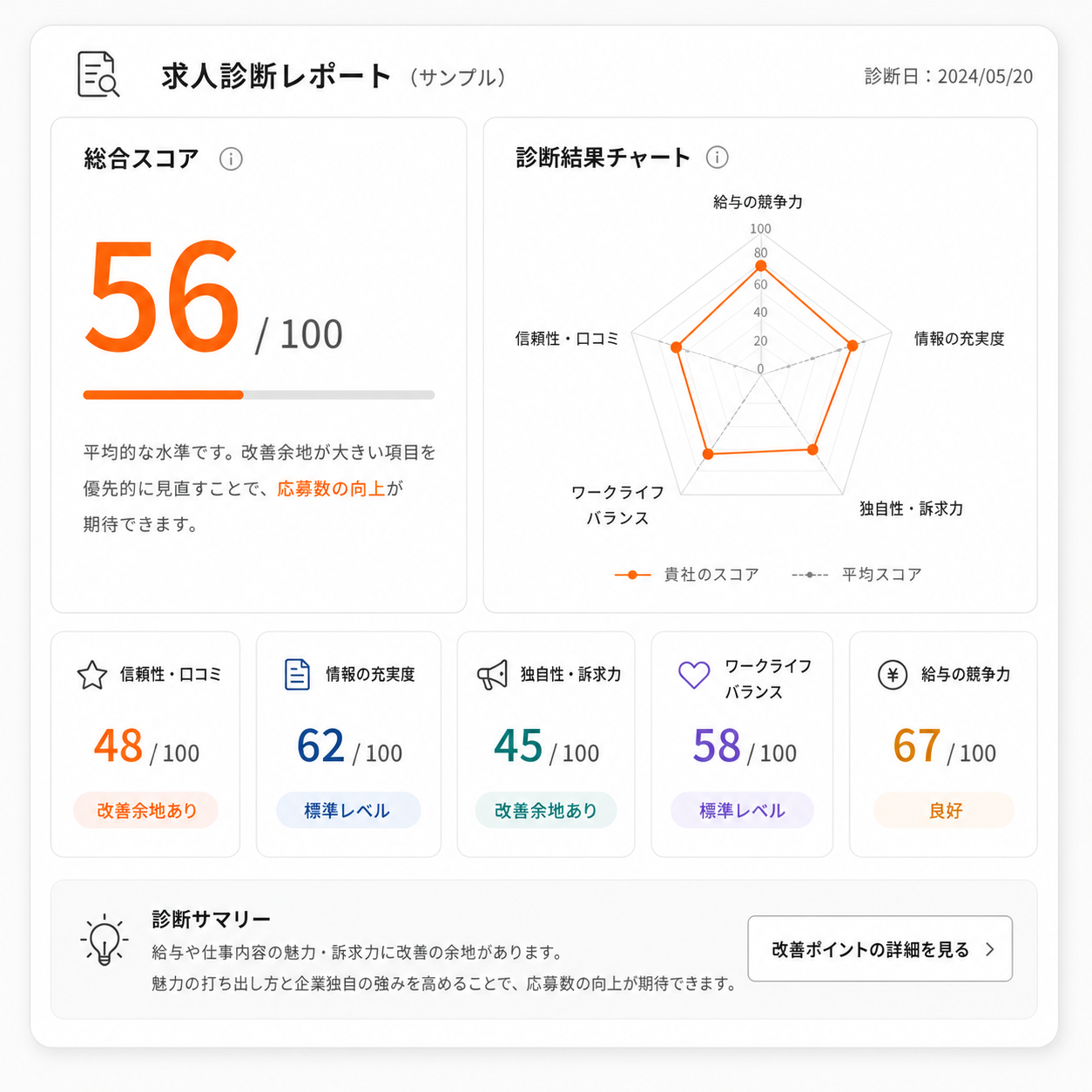 求人診断レポート サンプル
